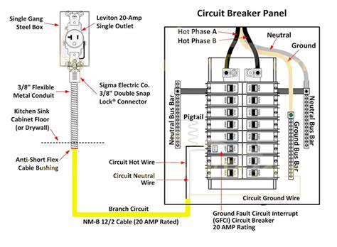 electrical code breaker box location|electrical breaker box installation.